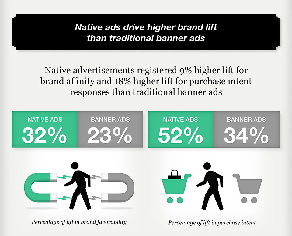 sharethrough-IPG-Infographic-ppol